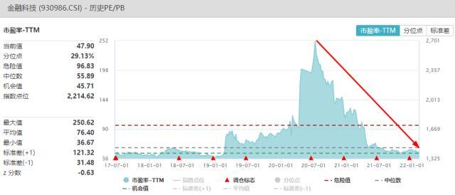 爆火！数字货币狂飙满屏涨停，金融科技ETF（159851）放量暴涨6.6%