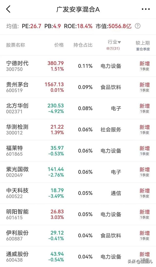 连续5年季度胜率100%，我们来聊聊这基金