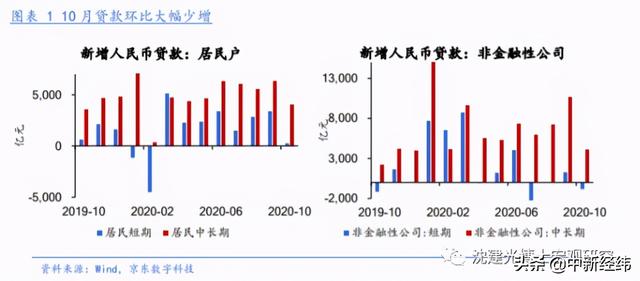 沈建光等：本轮宽松货币政策应如何退出