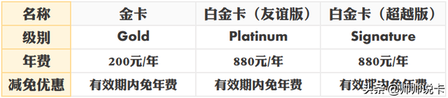 东京奥运会延期，这些绝版信用卡值得收藏