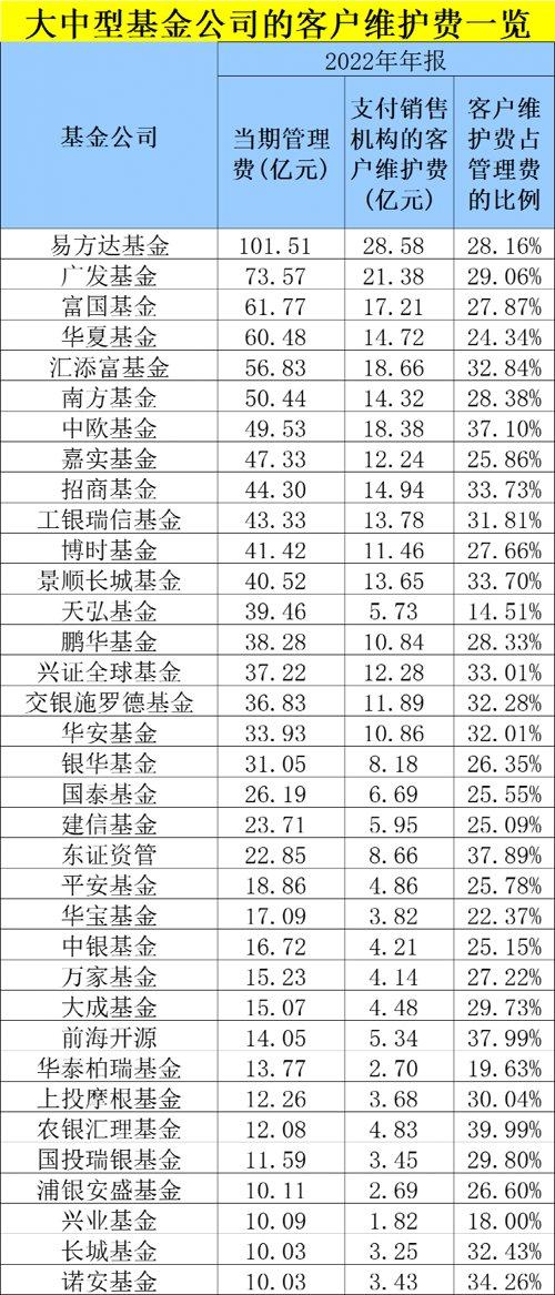 最新出炉！亏损1.45万亿，四大费用2146亿