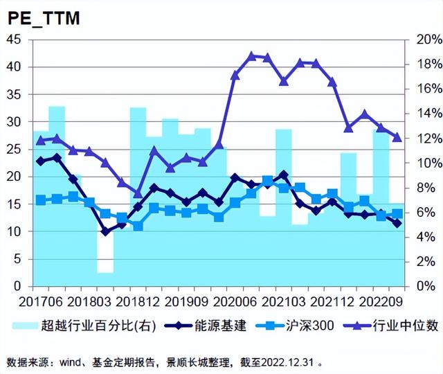 为什么是“中特估”为什么是鲍无可