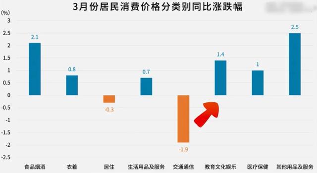 收割穷人最大的镰刀——通货紧缩，它真的要来了吗