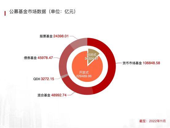 2023年选基指南来了！基民投资应该如何把握节奏