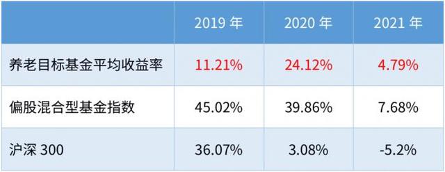 重磅新规！事关个人养老金投资，哪些基金我们可以提前布局