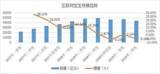 支付宝放大招：2万亿余额宝姊妹篇来了 吸引力有多大