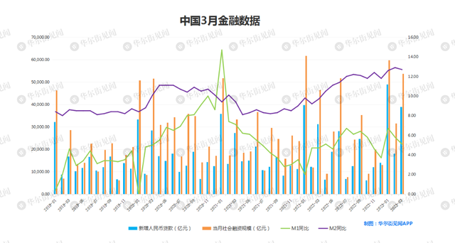 低物价与高货币共存，钱去哪了该强力刺激吗