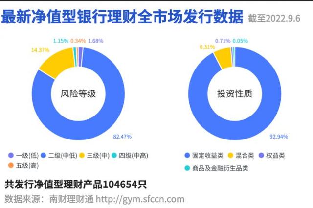 国有行理财公司“现金类”产品掘金！中银理财“惠享天天增益C”蝉联榜首，工银理财“添利宝A”升至榜单第2丨机警理财日报（9月6日）