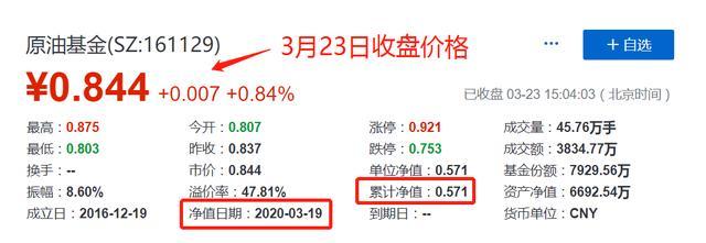 原油基金（161129）套利指南