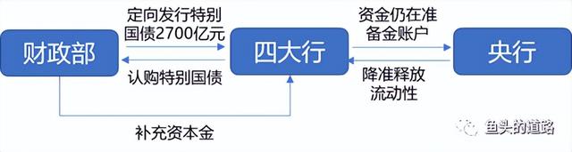 那些年，我们发过的“特别国债”