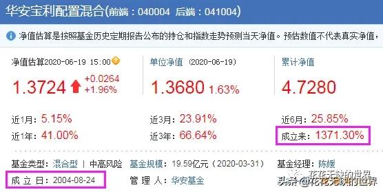 收藏，22只成立10年以上10倍收益的基金（整理）