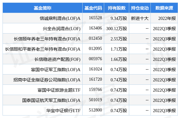 1月17日帝奥微涨7.02%，信诚鼎利混合(LOF)A基金重仓该股