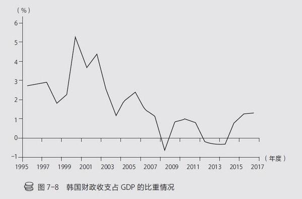 “国家破产之日”：韩国在1997年金融危机中经历了什么