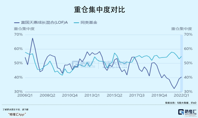 深度剖析顶流基金调仓