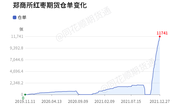 期货里面有个“转抛”是什么意思红枣期货跨期套利成本分析