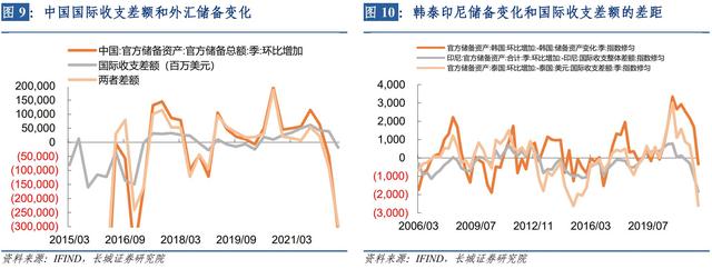 蒋飞：如何看待外汇储备减少