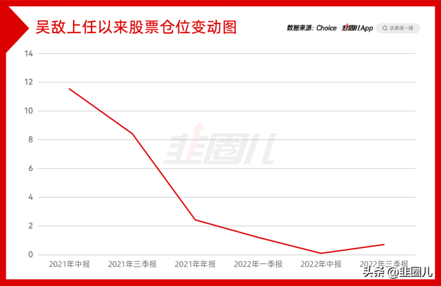 连续5年季度胜率100%，我们来聊聊这基金