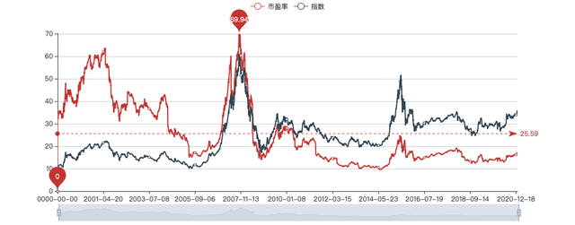 我们最容易忽略的基金复利，却能在30年内轻松创造488万收益