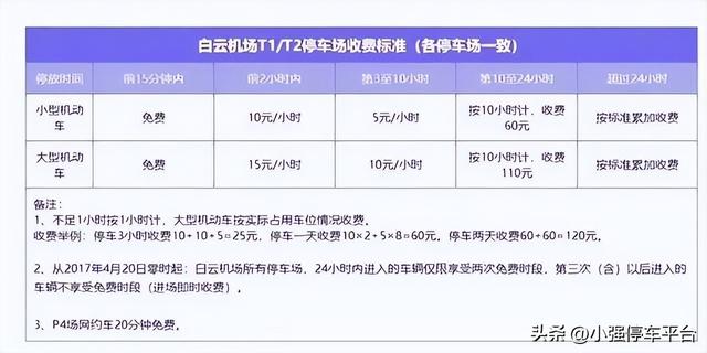 白云机场t1航站楼哪个停车场方便，广州白云机场停车费一天多少钱