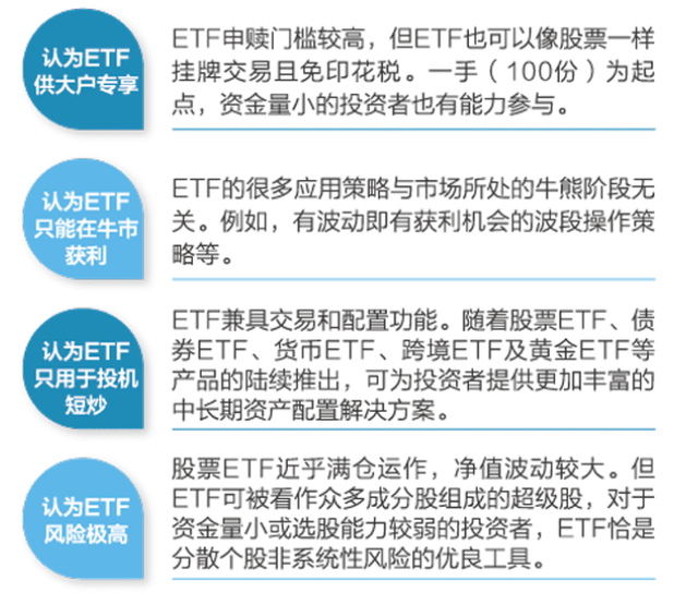 【ETF小百科知识】