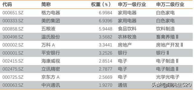 每天全局认识一只主流ETF基金——深100ETF(159901)