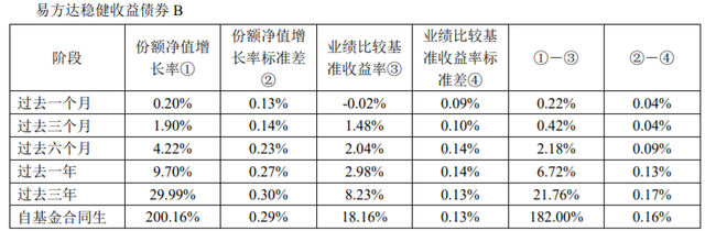 给老家长辈介绍了一只稳健基金