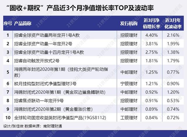 工银理财“全球安盈”年化收益率高达27%，投资论性价比银行理财和基金谁高丨机警理财日报（5月17日）