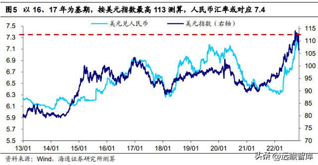 人民币汇率如何走