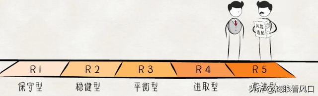 银行理财也亏损，那保本理财能买啥