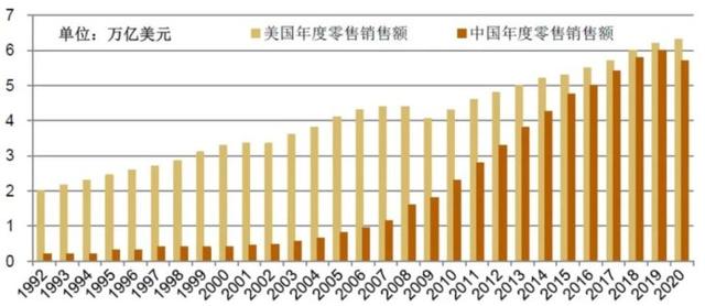 汇添富：10周年，有幸与你见证消费升级的澎湃浪潮