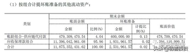 货币资金6：其他流动资产