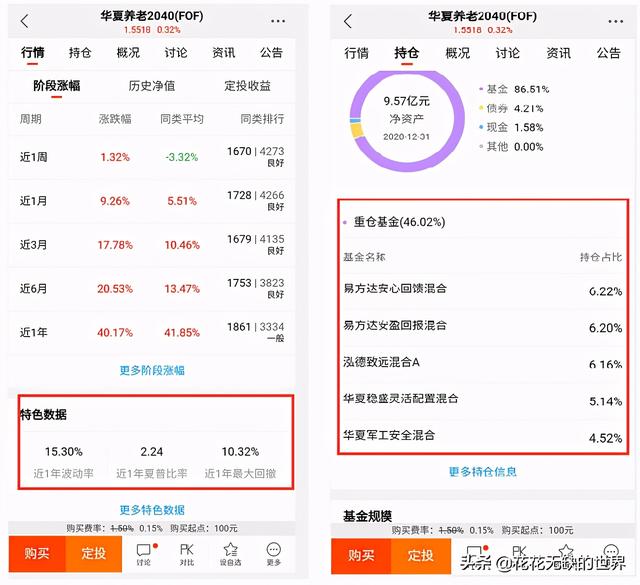 说一说这十几只FOF基金是怎么筛选出来的