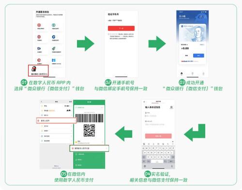 微信、支付宝能用数字人民币支付了，记者亲测如何使用