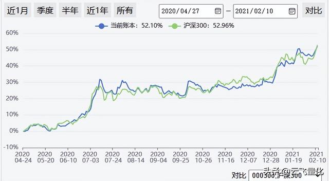 ETF量化交易百万实盘三周年小结