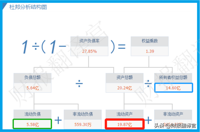 数字货币板块唯一次新股,央行数字支付标准参与者,利润率高达57%