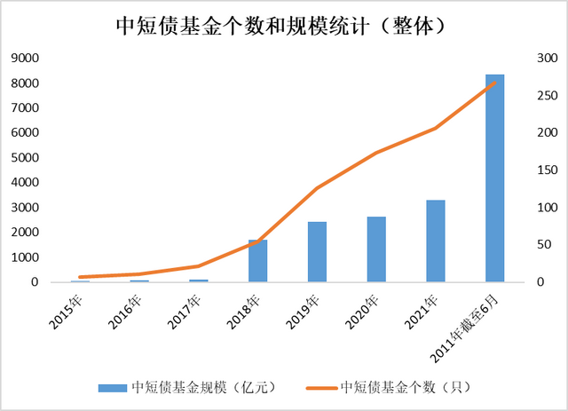 行情持续震荡、存款又降息…现在还能买点啥