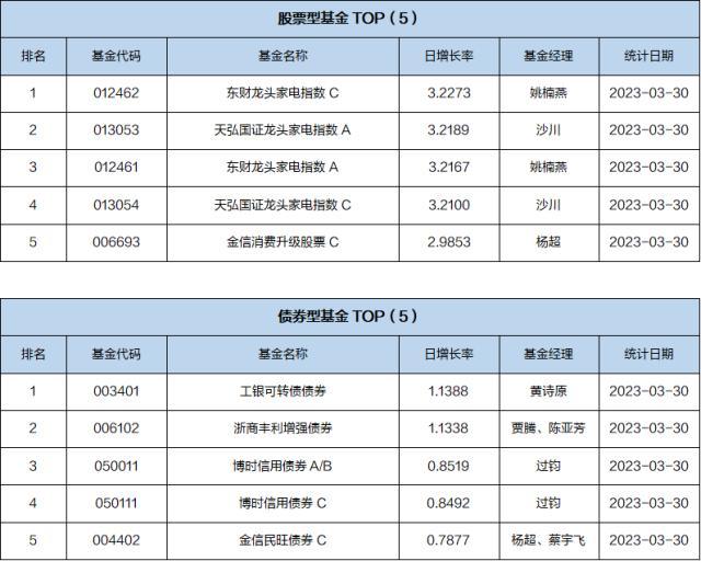 基金导读：基金经理看好医药板块，预计是医药反攻的一年