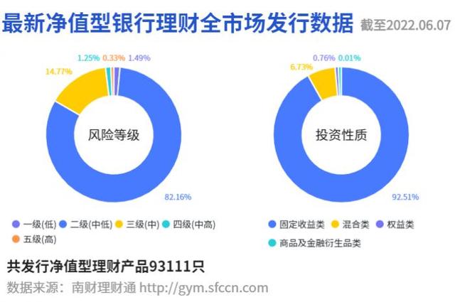 青银、杭银、徽银跻身城商行理财子“现金类”榜单前三，“天天开薪”管理人首次披露投资策略丨机警理财日报（6月8日）