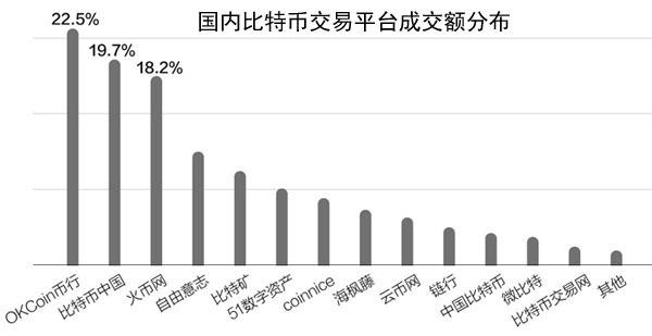 互金协会：“虚拟货币”已成违法犯罪工具 比特币中国率先宣布停止所有交易