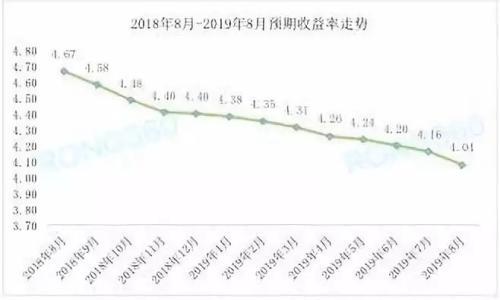 支付宝放大招：2万亿余额宝“姊妹篇”来了 吸引力有多大