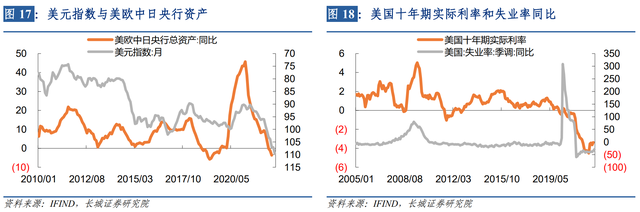 蒋飞：如何看待外汇储备减少