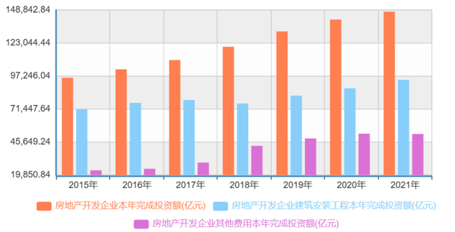 轻松读懂经济指标，投资