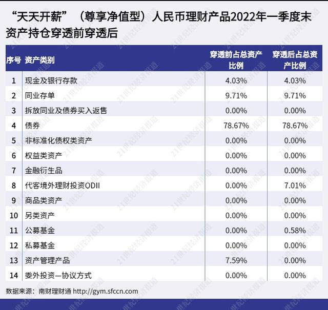 青银、杭银、徽银跻身城商行理财子“现金类”榜单前三，“天天开薪”管理人首次披露投资策略丨机警理财日报（6月8日）