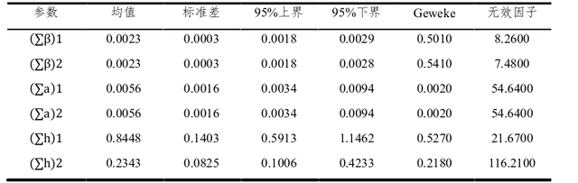 “量价转型”背景下的货币，对政策传导的影响有多大