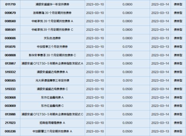 基金导读：信创和半导体主题基金表现亮眼