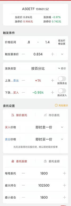 无敌ETF战法 （二）etf交易策略与仓位控制