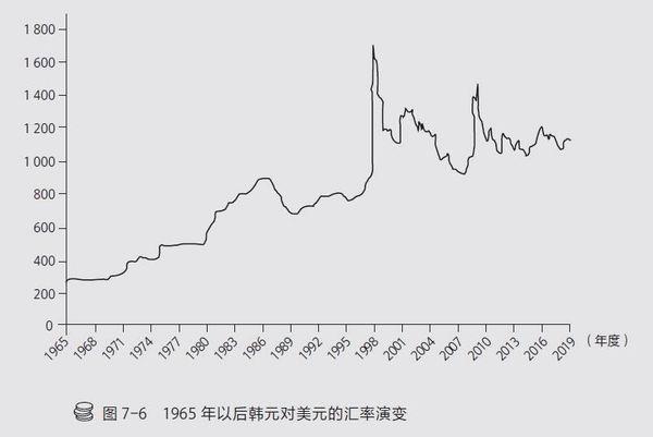 “国家破产之日”：韩国在1997年金融危机中经历了什么