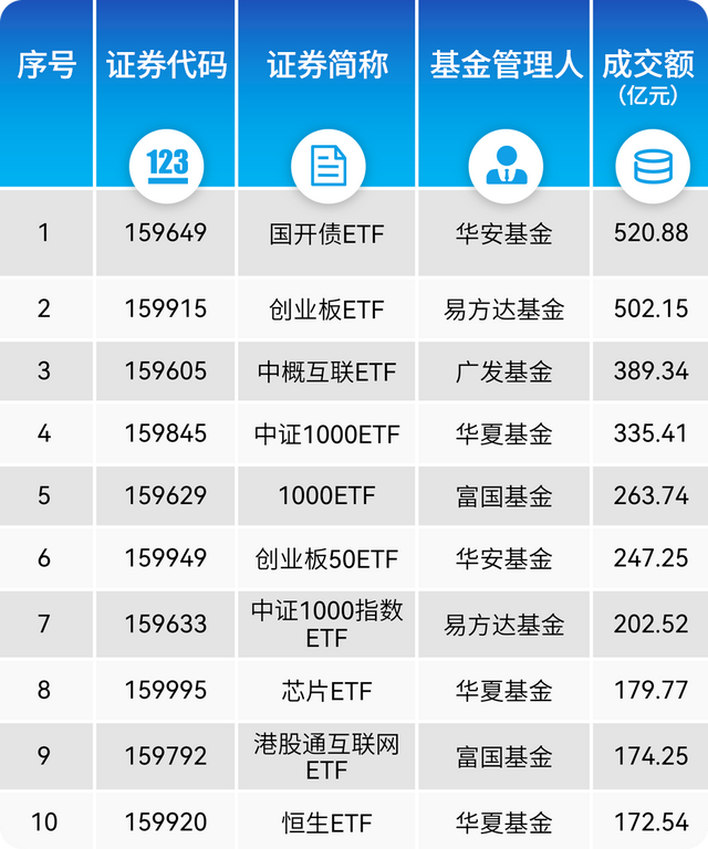 从5亿到123亿！这只ETF仅用一年，深市ETF3月数据有何变化