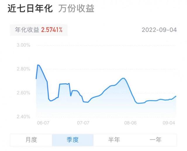 国有行理财公司“现金类”产品掘金！中银理财“惠享天天增益C”蝉联榜首，工银理财“添利宝A”升至榜单第2丨机警理财日报（9月6日）