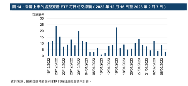 港交所发布虚拟资产研究报告：对金融体系的未来发展日益重要，ETF更具成本效益